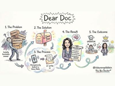 Dear Doc